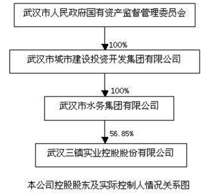 武汉三镇实业控股股份2012年度报告摘要-证券时报多媒体数字报刊平台