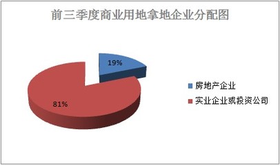 杭州前三季度土地盘点|住在杭州网制作