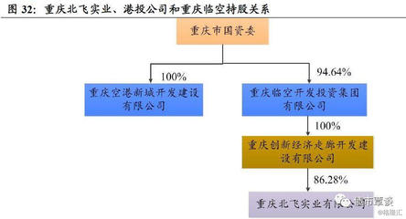 重庆市城投梳理与比较(上)