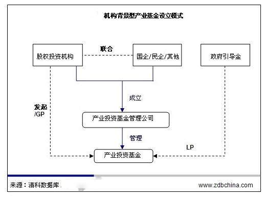 万亿产业投资基金大起底:国家队主导,idg,腾讯,阿里等名流布局
