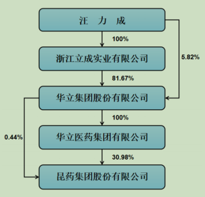 易主官宣前已涨停!这家药企要“改嫁”,浙商大佬掌舵20年欲拱手