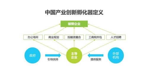 肖子墨 为什么说股权投资比产业投资更有优势