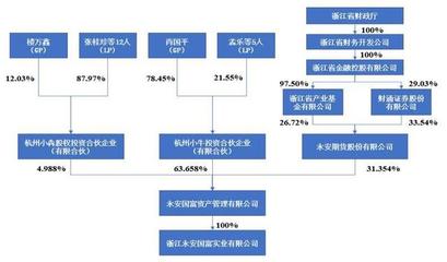 走进500强:浙商中拓最长引战经典并购项目