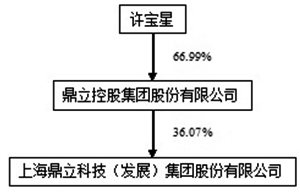 上海鼎立科技发展(集团)股份2012年度报告摘要及公告(系列) -证券时报多媒体数字报刊平台