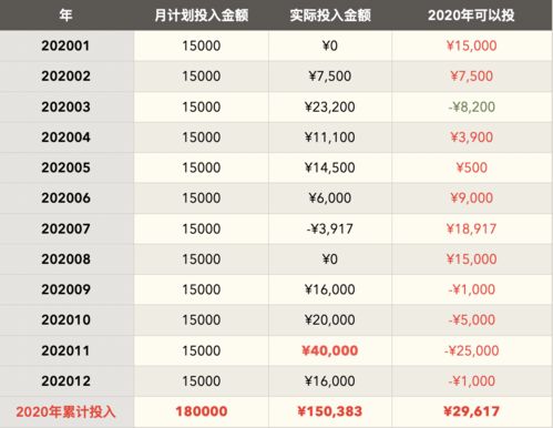 第158周 实业和投资