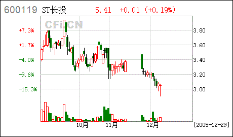 G长投董事会决议公告