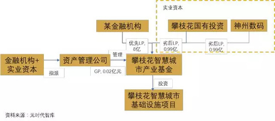 特色小镇基金设立模式梳理(下篇)--产业投资基金