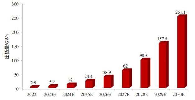 固态电池技术持续突破如何把握产业投资机遇