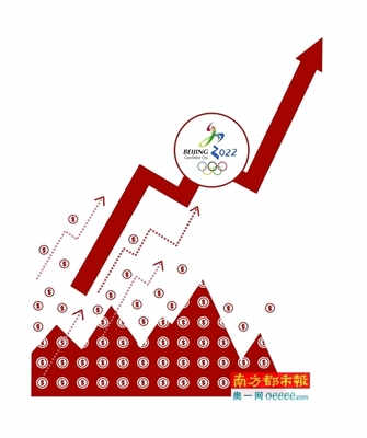 复盘2008奥运行情怎么炒:3板块最受益|房地产|北辰实业|投资_新浪财经_新浪网
