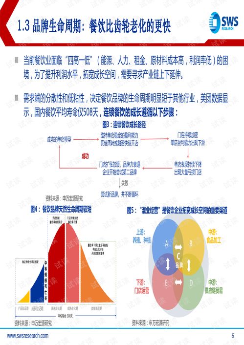 20210622 申万宏源 2021下半年社会服务行业投资策略 服务业标准化趋势下塑造的高成长赛道.pdf