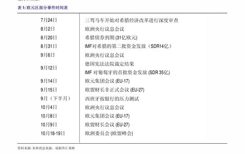 兴业投资 英国 每日主要产品技术更新 外汇研究 慧博投研资讯
