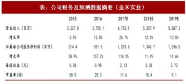 2017年我国食品添加剂行业优秀企业金禾实业与新和成竞争优势分析 图