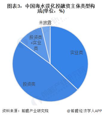 启示2023 中国海水淡化行业投融资及兼并重组分析 附投融资事件 兼并重组等