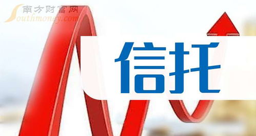 信托三大龙头公司 2025 2 10