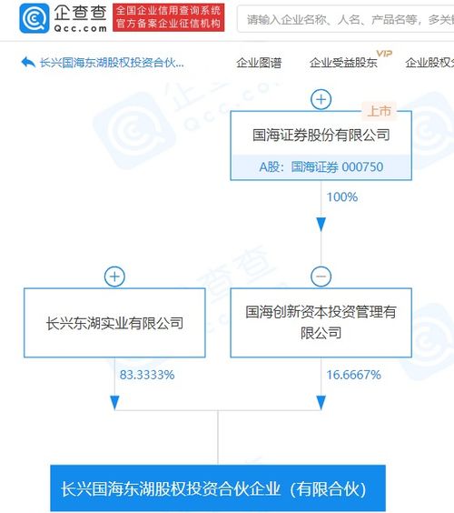 国海证券子公司参股成立股权投资合伙企业,注册资本6000万