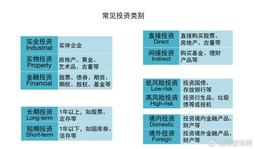 想要投资不迷茫,一定要搞懂这些投资类别