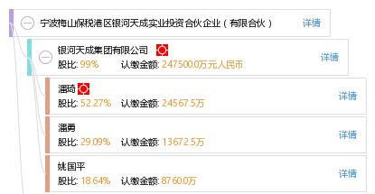 宁波梅山保税港区银河天成实业投资合伙企业 有限合伙