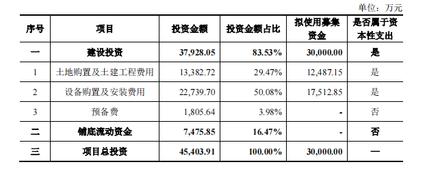 铂科新材 “组合拳”出击,设立销售公司与定增双管齐下