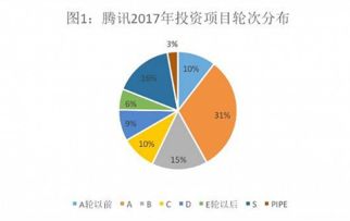 腾讯投资帝国vs阿里实业版图 投资数据背后的玄机
