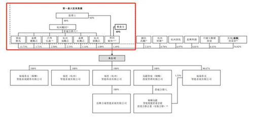 福瑞泰克赴港ipo 背靠吉利 三年累亏超20亿