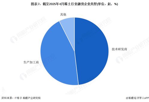 启示2025 中国稀土行业投融资及兼并重组分析 附投融资事件 产业基金和兼并重组等