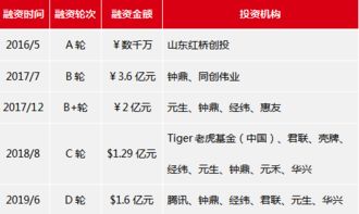 科创板第一股尘埃落定,科瑞技术中小板ipo过会 股权投资周报