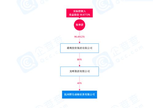 瞒豹 动物园的股东 有人投资地产被执行,有人瞄上 灵丹妙药 犀牛角