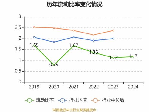 康美药业 2024年净利润857.37万元