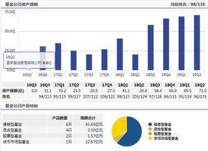 富荣基金3产品增聘王丹为基金经理 曾在华融证券任职