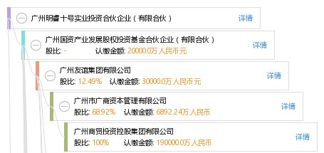 广州明睿十号实业投资合伙企业 有限合伙