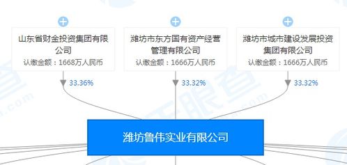 溢价率超40%，成交价576万/亩，潍坊这宗黄金地块花落ta家